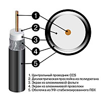 Кабель BASAK  RG6-70%  белый(305m)